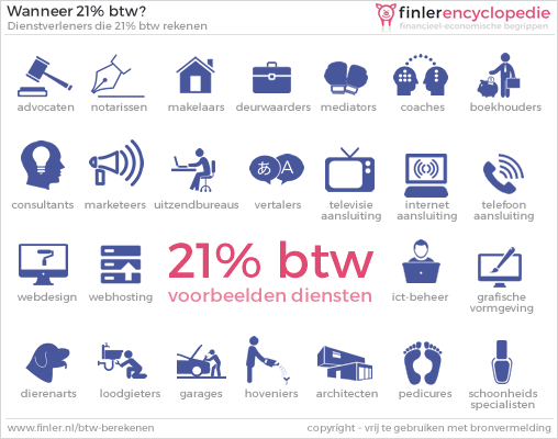 21% btw over diensten