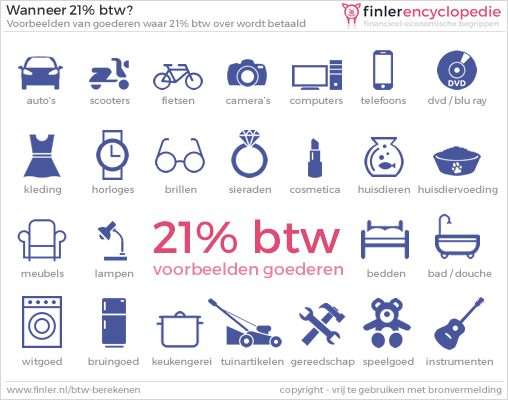 21% btw over goederen
