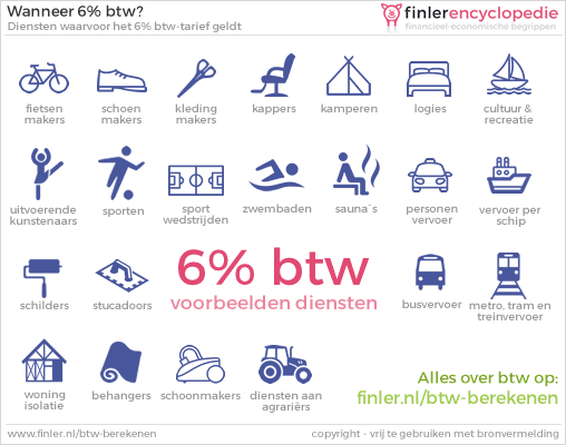 6% btw berekenen over diensten
