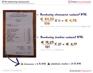 Rekening restaurant inclusief en exclusief omzetbelasting