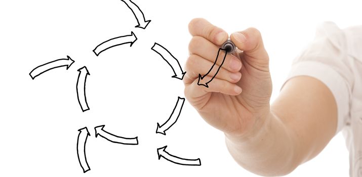 Economische kringloop