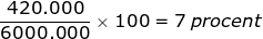Small frac{420. 000}{6000. 000}times 100 = 7: procent
