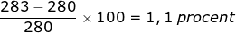 Small frac{283-280}{280}times 100= 1,1; procent