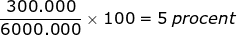 Small frac{300. 000}{6000. 000}times 100 = 5: procent