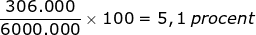 Small frac{306. 000}{6000. 000}times 100 = 5,1: procent